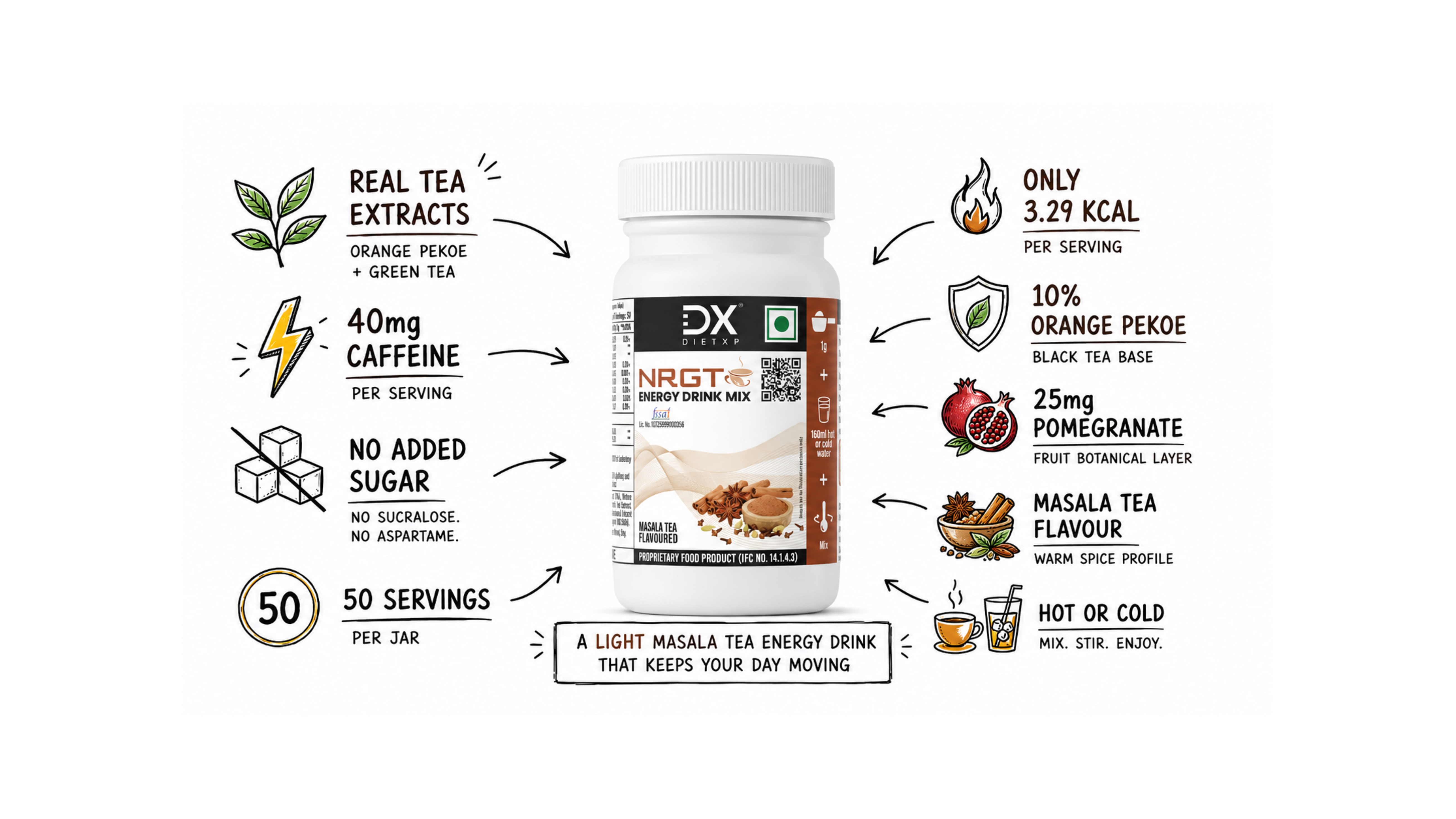 DietXp NRGT energy drink packaging with nutritional information on a white background