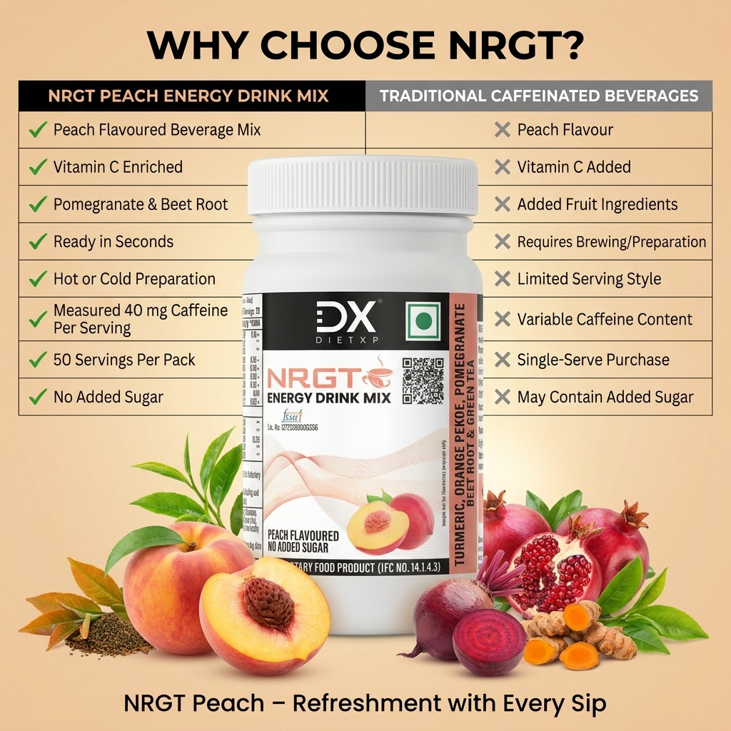 DietXP NRGT Peach Tea Energy Drink Mix | 40 mg Caffeine, 0 g Added Sugar | Pack of 2, 100 Servings
