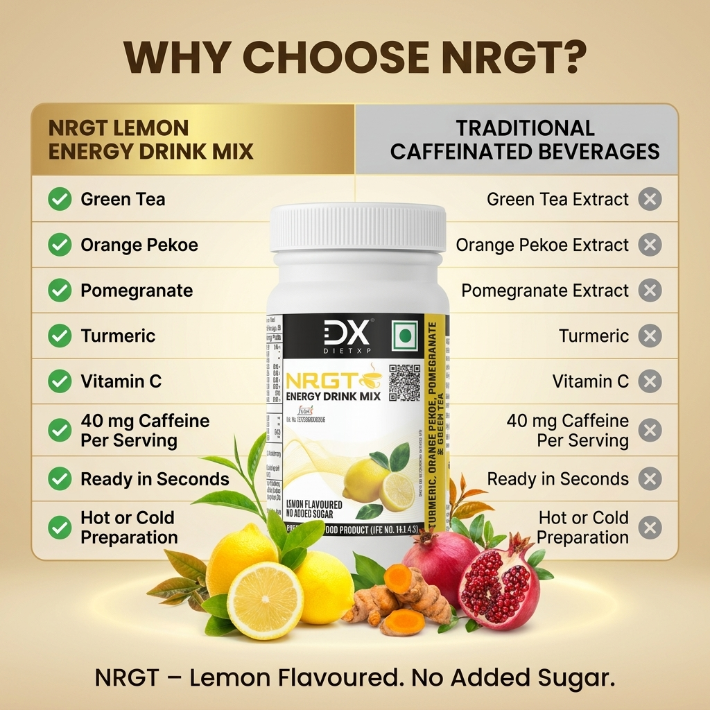 DietXP NRGT Lemon Tea Energy Drink Mix, 50 g Each | Pack of 2 | 100 Servings | 0 g Added Sugar, 40 mg Caffeine
