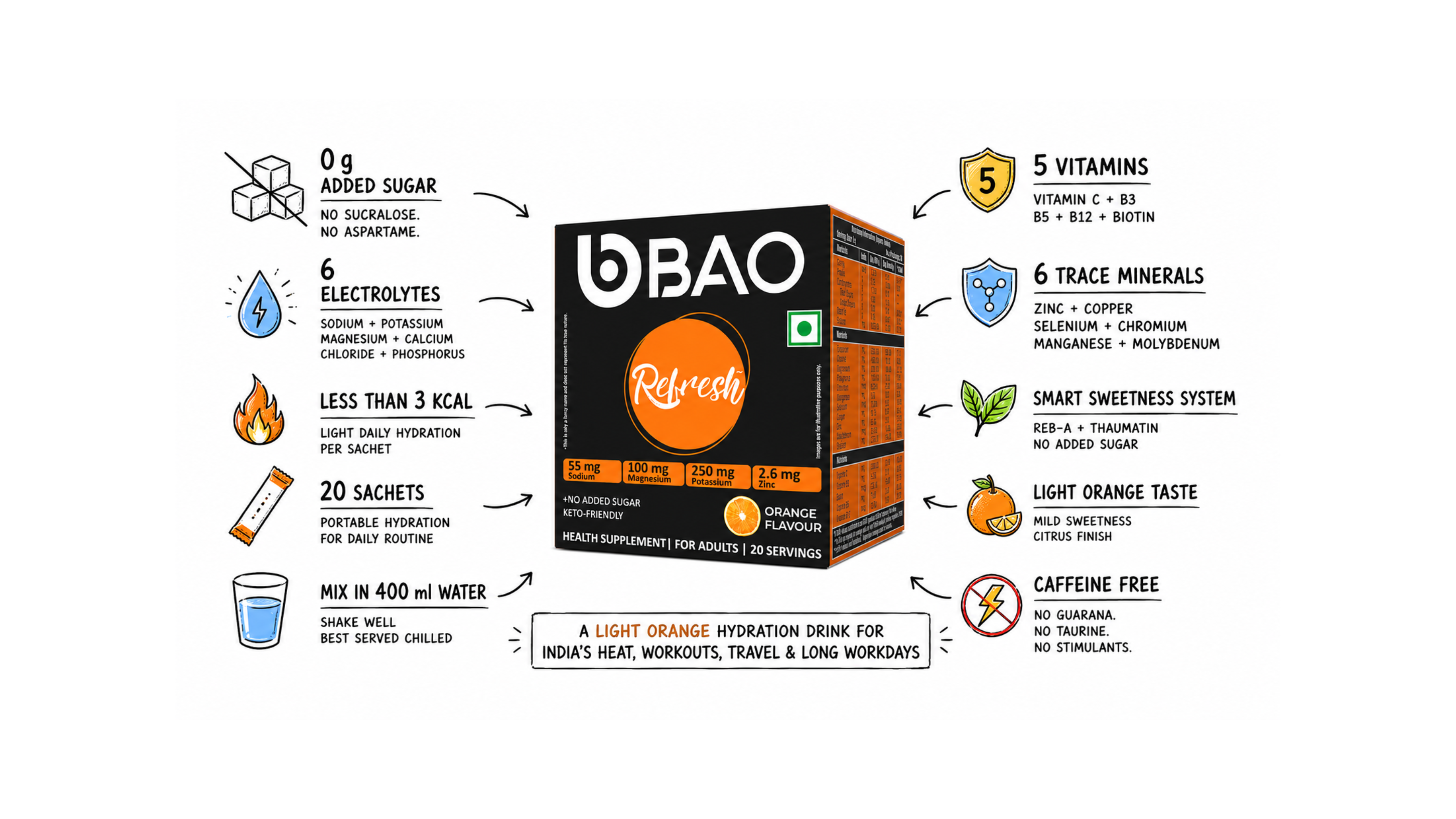 bao hydration drink package with features listed on a white background