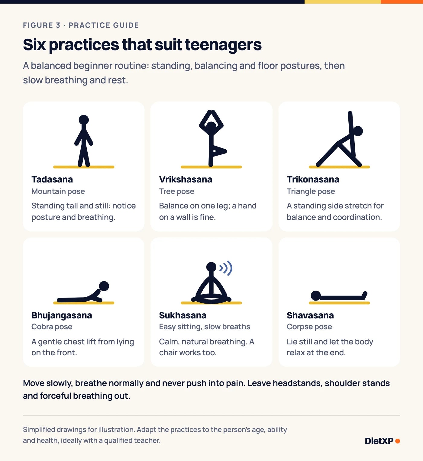 Simple drawings of six practices: Mountain pose, Tree pose, Triangle pose, Cobra pose, easy sitting with slow breathing and Corpse pose.